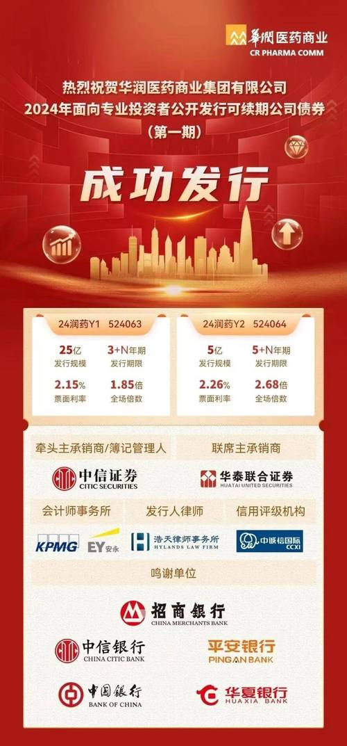 华润医药附属完成发行4亿元公司债券
