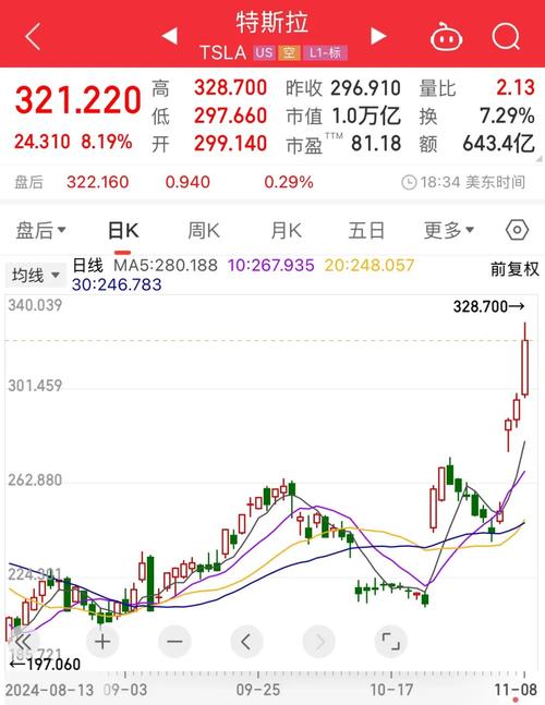 剔除加密货币亏损 特斯拉调整后利润获得12%的提振