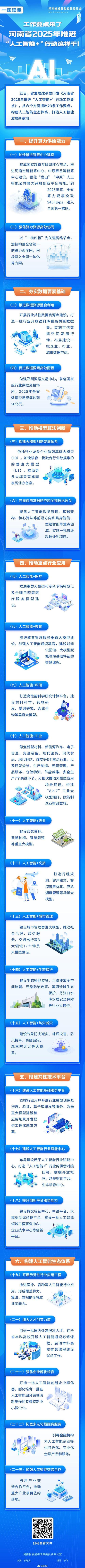 政治局会议:创新推出债券市场的“科技板”,加快实施“人工智能+”行动