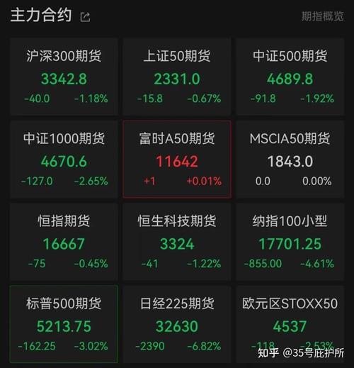 现货黄金日内跌幅扩大至2%