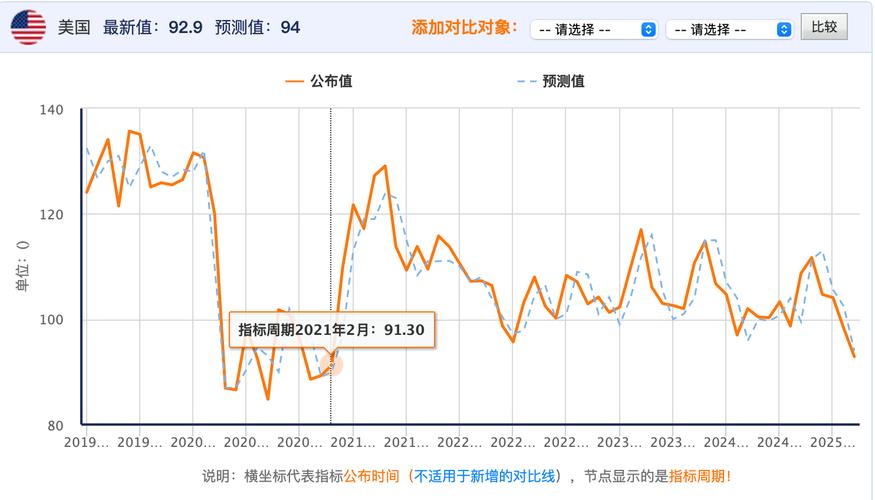 巴克莱:消费者信心暴跌导致公务机需求放缓