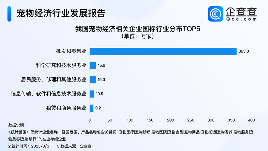 年报密集出炉 宠物经济成机构调研“香饽饽”