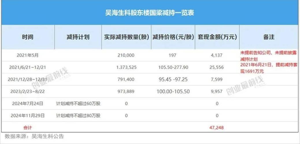 昊海生物科技公布第一季度业绩 归母净利润约9031.21万元同比减少7.41%
