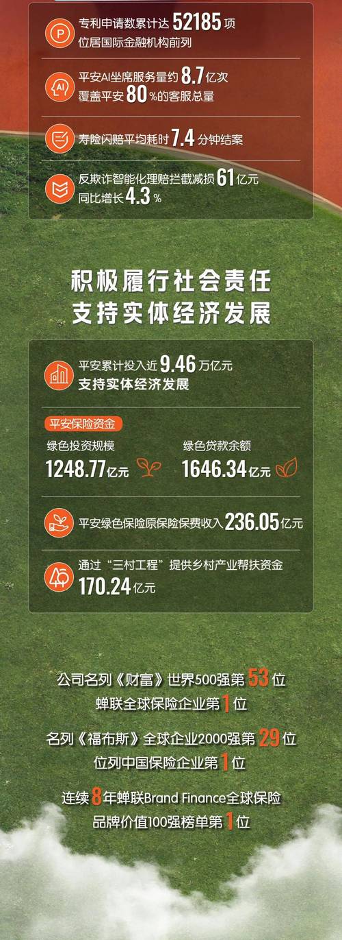 中国平安一季报