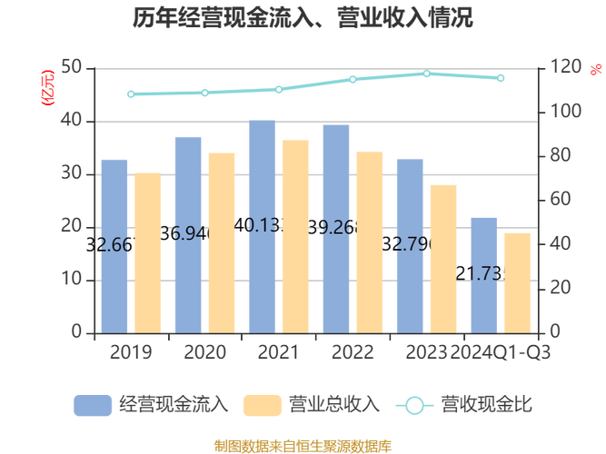 广弘控股2024年净利润降42.8%,营收降16.3%