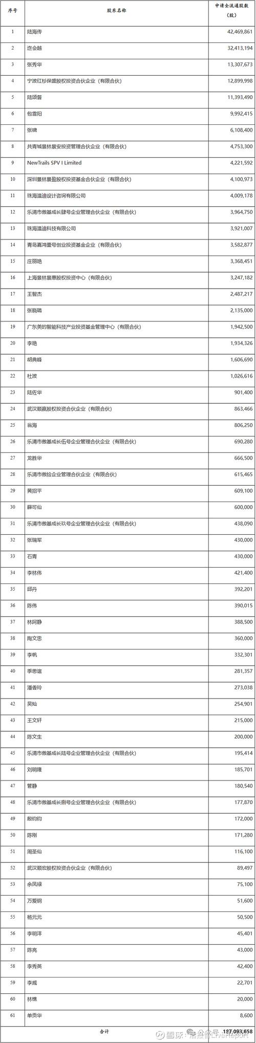 科伦博泰生物-B完成H股全流通