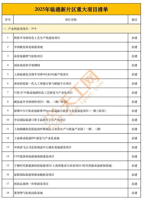 国家发改委答澎湃:力争6月底前下达2025年两重建设和中央预算内投资全部项目清单