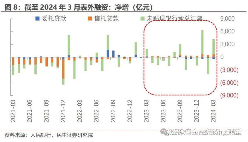 一季度广西社融增量2365亿元 贷款增速持续高于全国