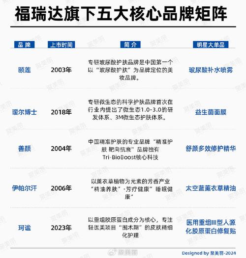 福瑞达一季报|业绩双降、化妆品业务增长失速 经营活动不造血、资金链承压