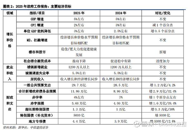 博时宏观观点：债市震荡格局或延续，关注4月基本面数据情况