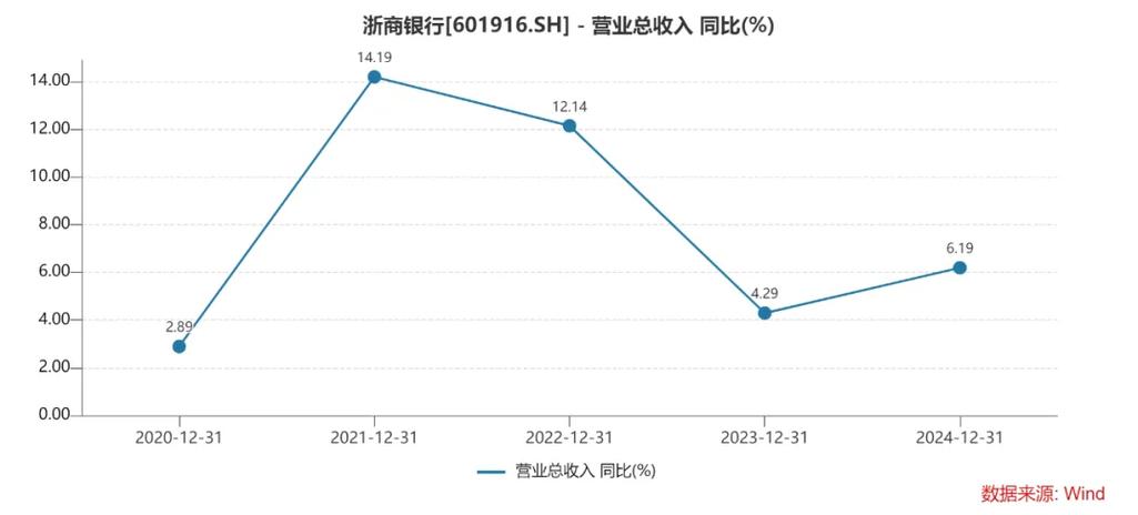 浙商银行2025年一季度存贷款规模双增，不断提升服务实体经济质效
