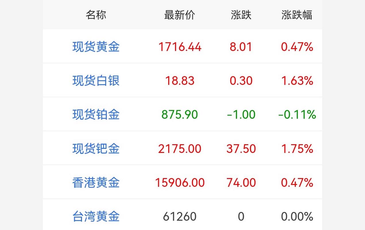 现货白银日内跌幅达1%