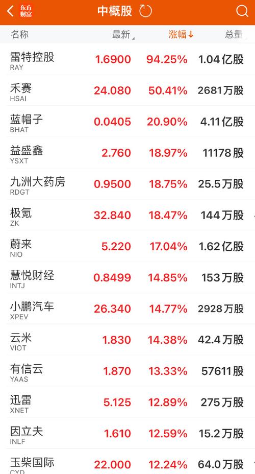 纳斯达克中国金龙指数跌0.3%，小鹏汽车跌超6%
