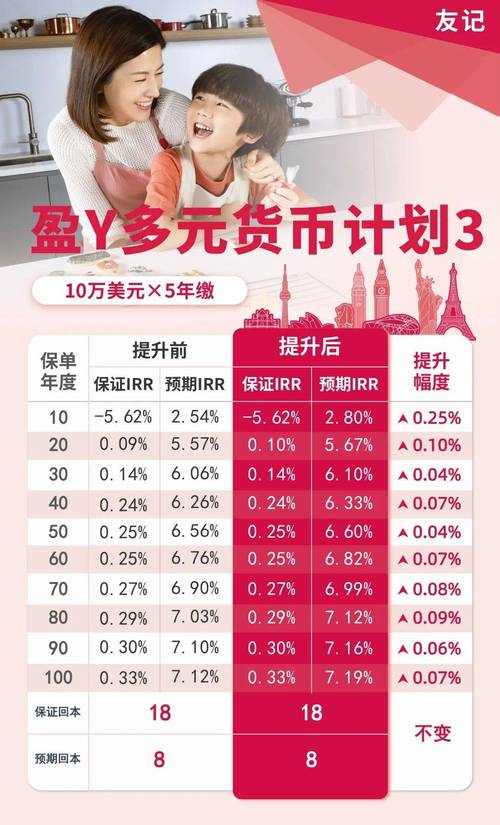 友邦保险高开近5% 第一季新业务价值上升13%至14.97亿美元