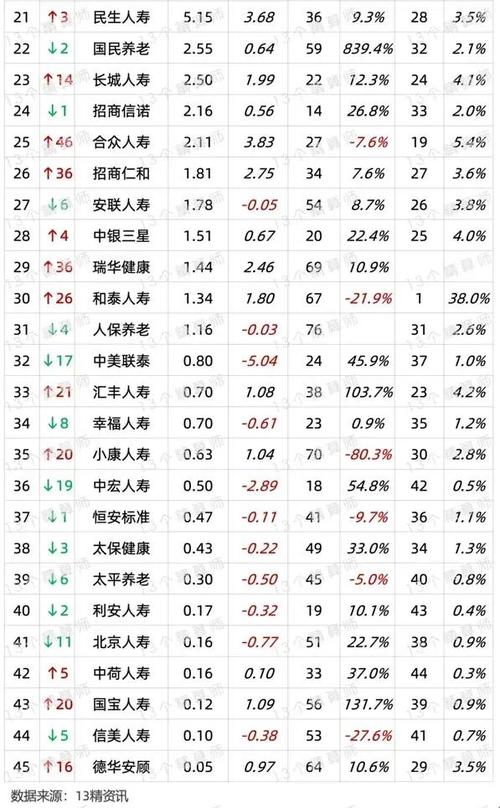 友邦保险高开近5% 第一季新业务价值上升13%至14.97亿美元