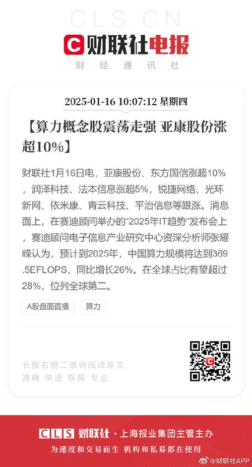 满贯集团盘中涨超30% 拟溢价25%向雅各臣科研配股