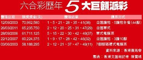 香港免费资料最准一码:揭秘精准预测的秘密武器