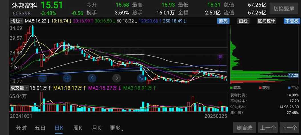 沐邦高科股票简称将变更为*ST沐邦,去年净亏损11.62亿元