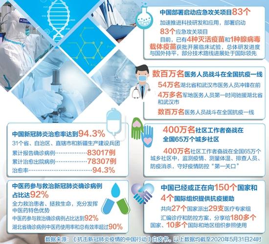 国新办发布《关于新冠疫情防控与病毒溯源的中方行动和立场》白皮书