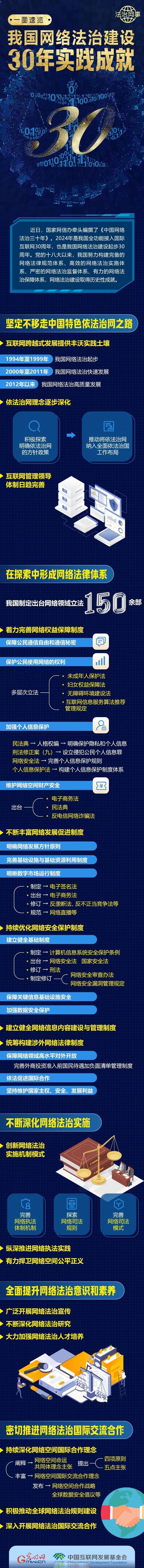 一图速览《中国网络法治发展报告（2024年）》
