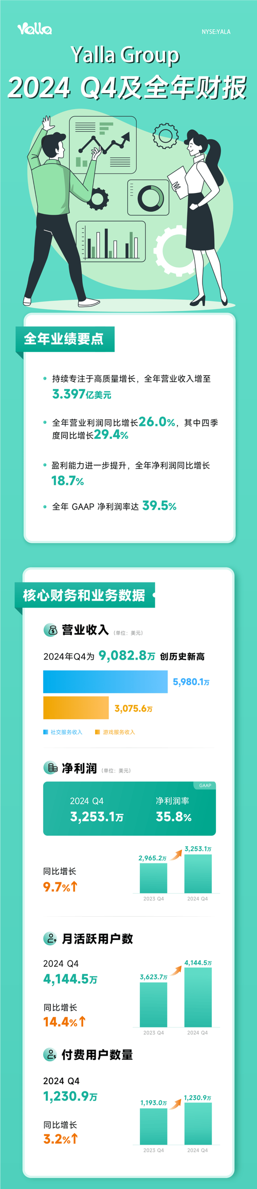 海南椰岛2024年财报与 2025 年一季报深度解析:转型阵痛与退市阴影下的生存博弈