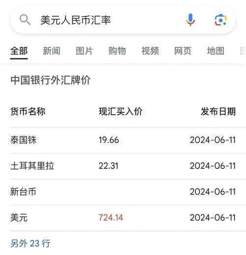 在岸人民币兑美元较周二夜盘收盘涨75点
