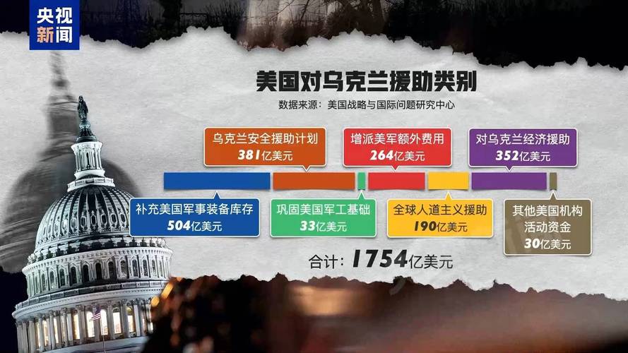 美财政部：美乌签署协议建立美乌重建投资基金