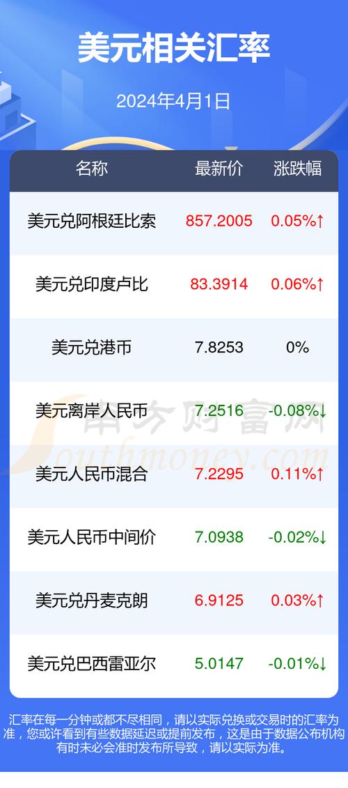 美元兑日元短线走高约50点，现报143.43