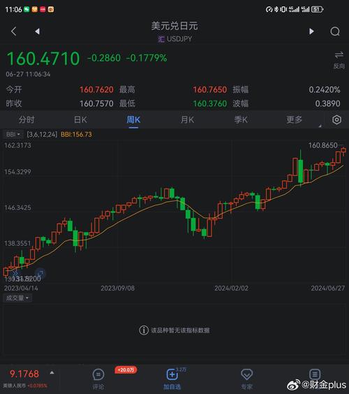 美元兑日元突破144 为4月25日以来最高水平