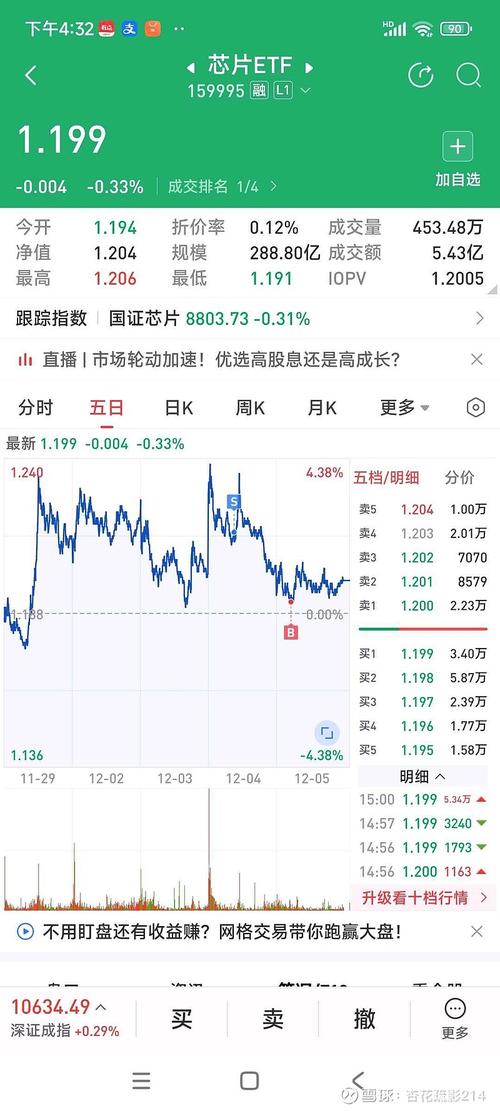 韩国ETF跌至盘中低点