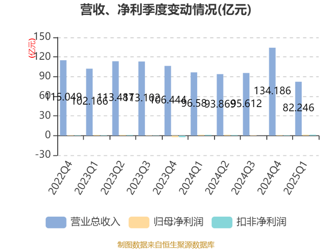通用汽车下调2025年利润预期,预计关税影响高达50亿美元